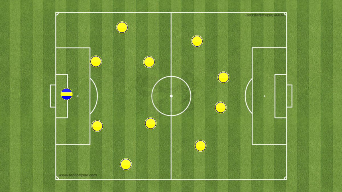 The team is lined up with 4 at the back, 2 sitting midfielders 2 wide midfielders and 2 strikers with one playing off the other. Usually Hooper starts in as the second striker with Murray upfront. We have also seen Rahul upfront (3/22)