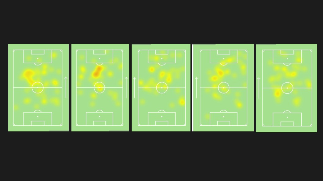  @SofaScoreINT heatmap of Hooper in the last 5 games(9/22)