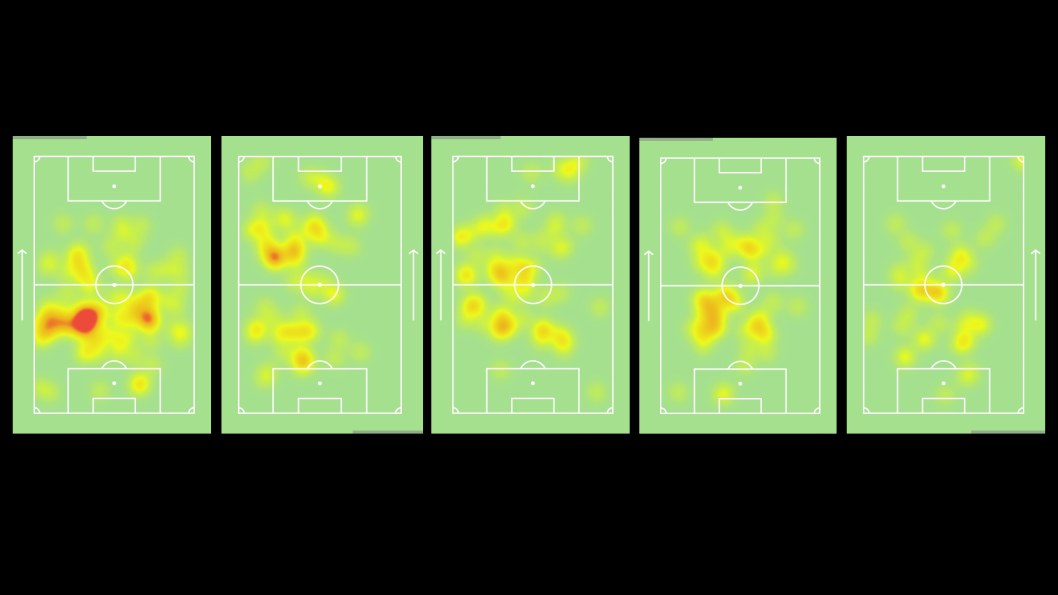 Vicente has also become the deep lying play maker who links the game with the wide midfielders and Hooper. At times Hooper and Gomes tends to form a pivot in front of the sitting midfielder and dictating the play.  @SofaScoreINT heatmap of Vicente in last 5 games(10/22)