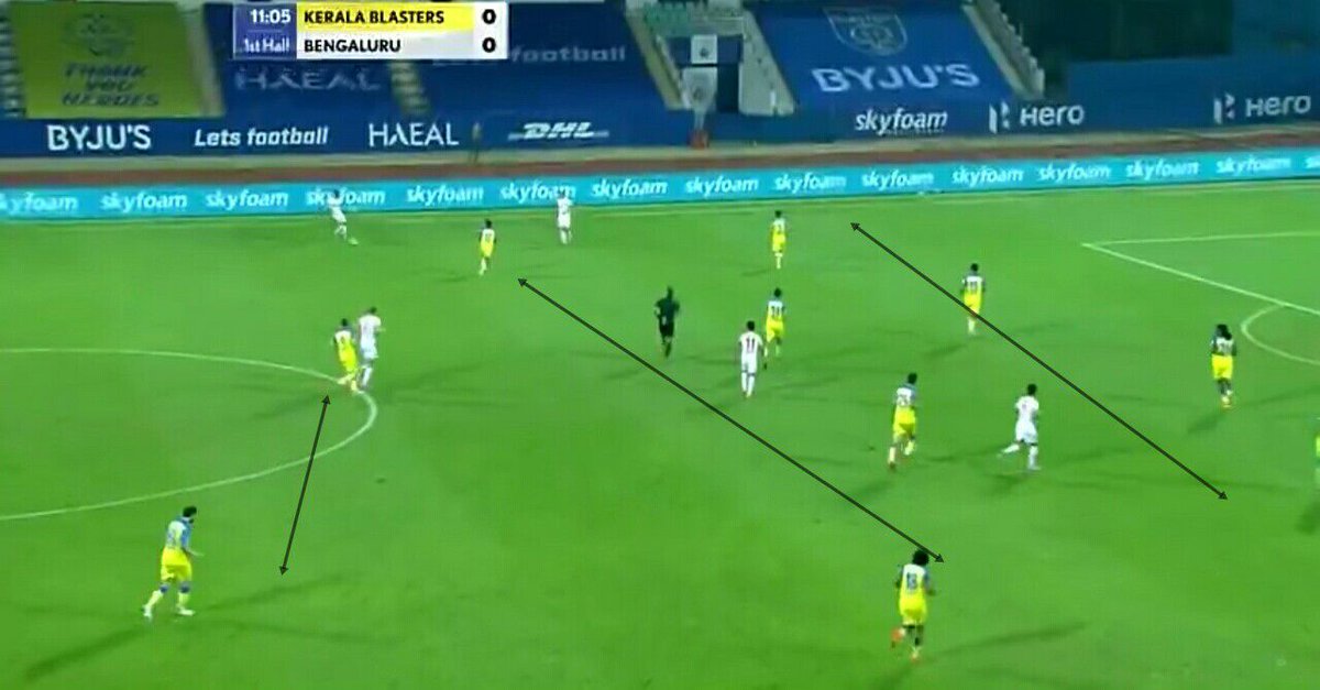 Out of possession we defend with 442 which gradually changes to a 451. The wide midfielders tucks deep and the pivot screens the defense.(15/22)