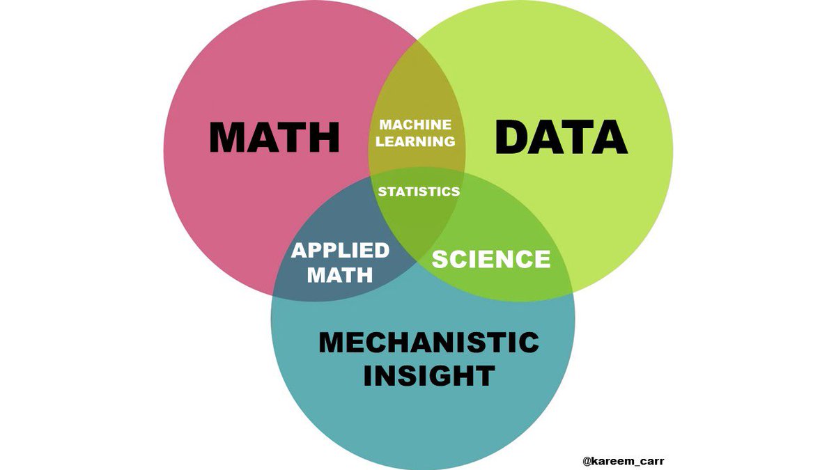 Dr Kareem Carr tweet media