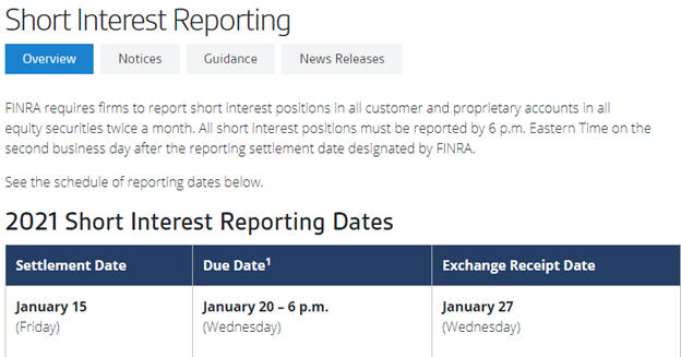 For instance, the total number of shares for stocks as of 1/15 is reported to FINRA by 1/20 and was released as public information on 1/27. That means the stocks trade for a FULL SEVEN DAYS before the information is released to the public.