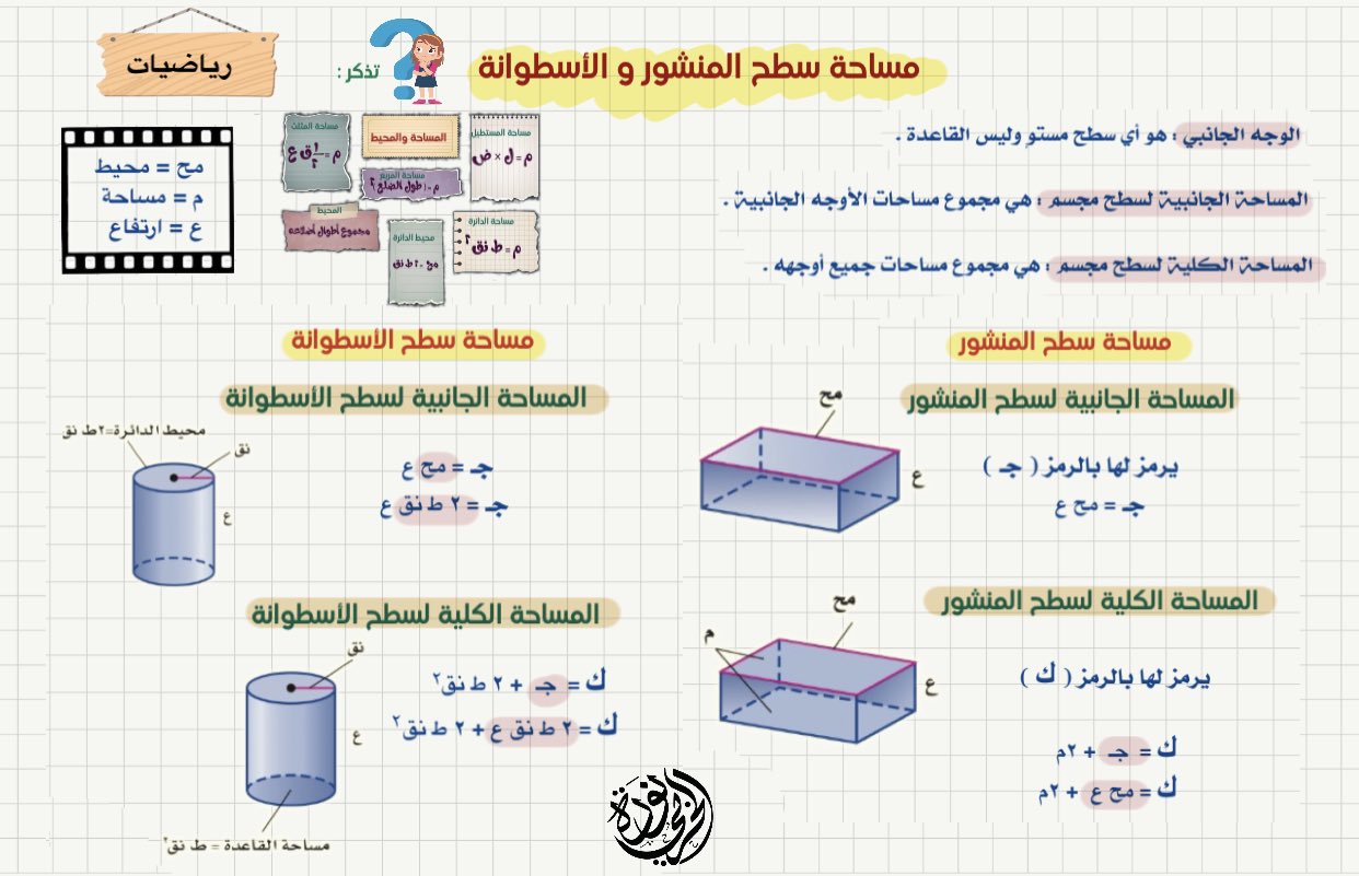 نورة الحربي معلمة رياضيات On Twitter مساحة سطح المنشور والاسطوانة