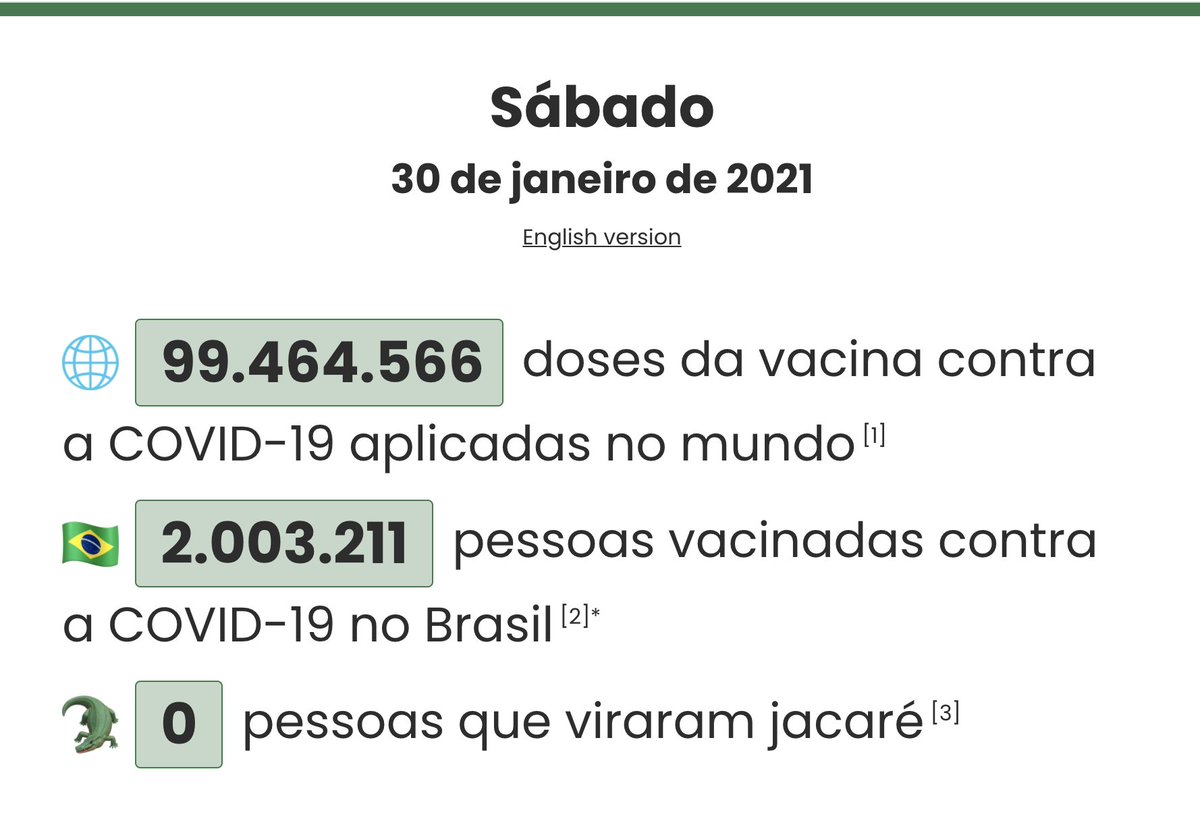 jacaretracker's tweet photo. Sábado, 30 de janeiro de 2021

Chegamos a 2 milhões de vacinados no Brasil 🇧🇷 e chegaremos a 100 milhões de doses aplicadas no mundo 🌎💉.

Ainda zero jacarés 🐊 https://t.co/IZRr1zxK3B