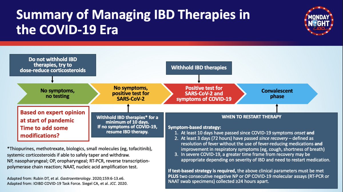 MondayNightIBD's tweet photo. #MNIBDWebinar @MRegueiroMD 

🔺Managing #IBD therapies w #COVID19 infection 👇🏽👇🏽

✅ When to withhold therapies

✅ When to resume therapy 
📌 Symptoms based strategy 
📌 Test based strategy 

@AGA_Gastro #JC
#IOIBD Task Force @IBDMD @DrCoreySiegel @ibddocmaria https://t.co/DyK3pawDnT