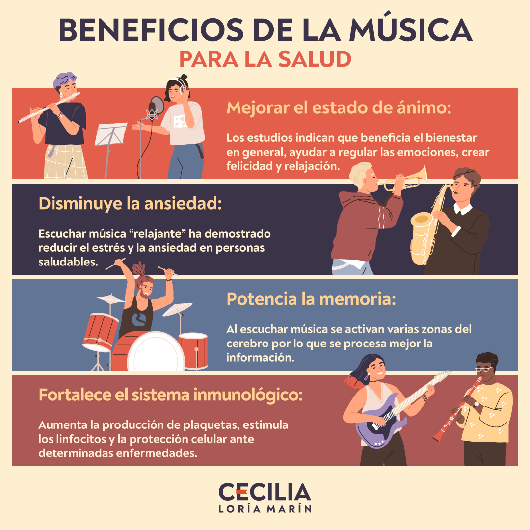 Lo que destaca a las sociedades más felices, es su capacidad de recuperación. La #música 🎷🎼 es un factor de bienestar, estudios han demostrado que el cerebro libera #dopamina que tiene efectos positivos en el estado de ánimo. ¿Lo has experimentado? #ViveMás