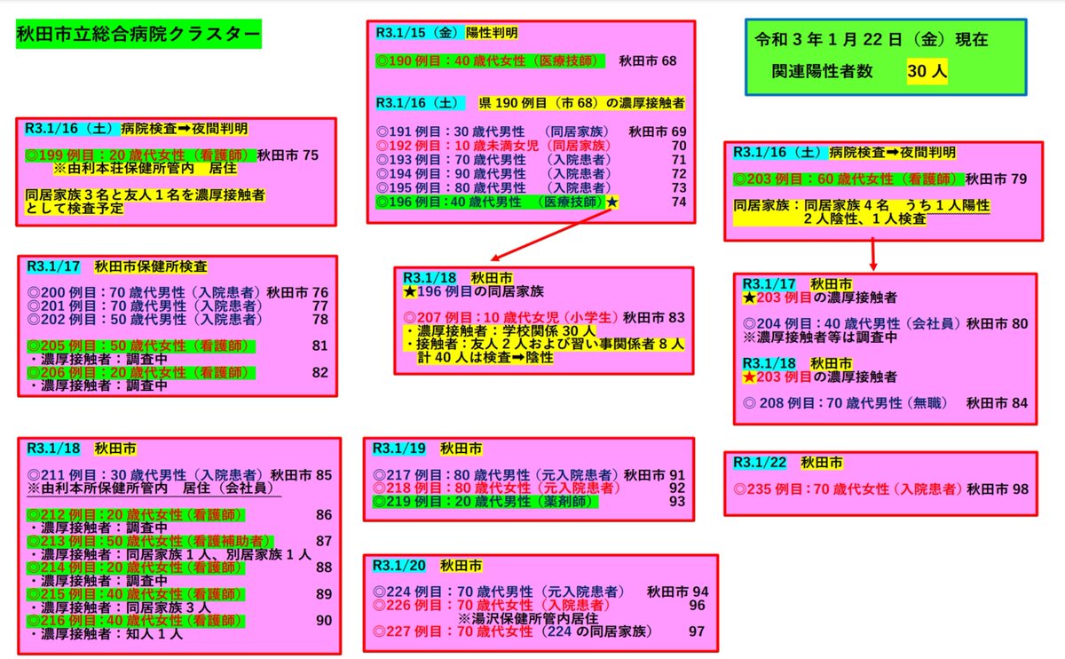 秋田 市 コロナ ツイッター