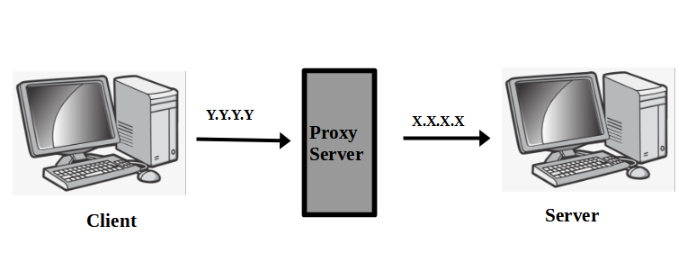 DiariesEngineer's tweet photo. Proxy servers are a must while testing features based on different timezones, geolocations. And integrating them with Selenium webdriver becomes even more crucial for cross-browser testing.

https://t.co/sNiErFJZP6

#seleniumtesting #seleniumautomation #seleniumwebdriver https://t.co/4IQczqpIks