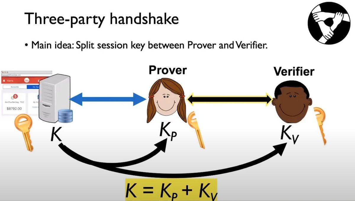 1) DECO's Three-party handshake-How does it work?When the Prover (Alice) logs in to a website, the session key they establish with the server is split on the client side between the Prover and the Verifier (Bob).