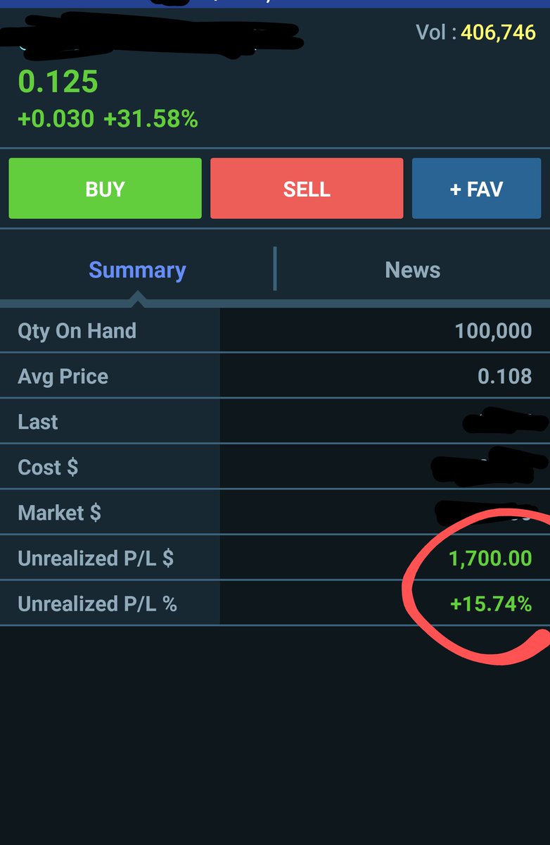 Sebab tu most intraday player beli paling kurang 300lot, 4-5 bid lari dah.Level jerung, memang beli 1000lot keatas, baru berbaloi kalau untung.