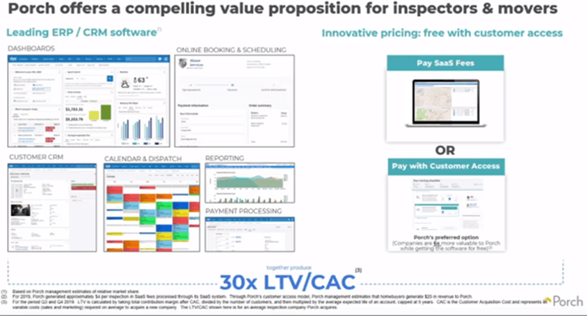 Attractive Unit Economics 30x LTV/CAC by bundling ERP/CRM software with a customer access freemium pricing modelTransaction pricing model company pay either $4 or $25. 59% of companies pay via SaaS fees and 41% pay via transaction