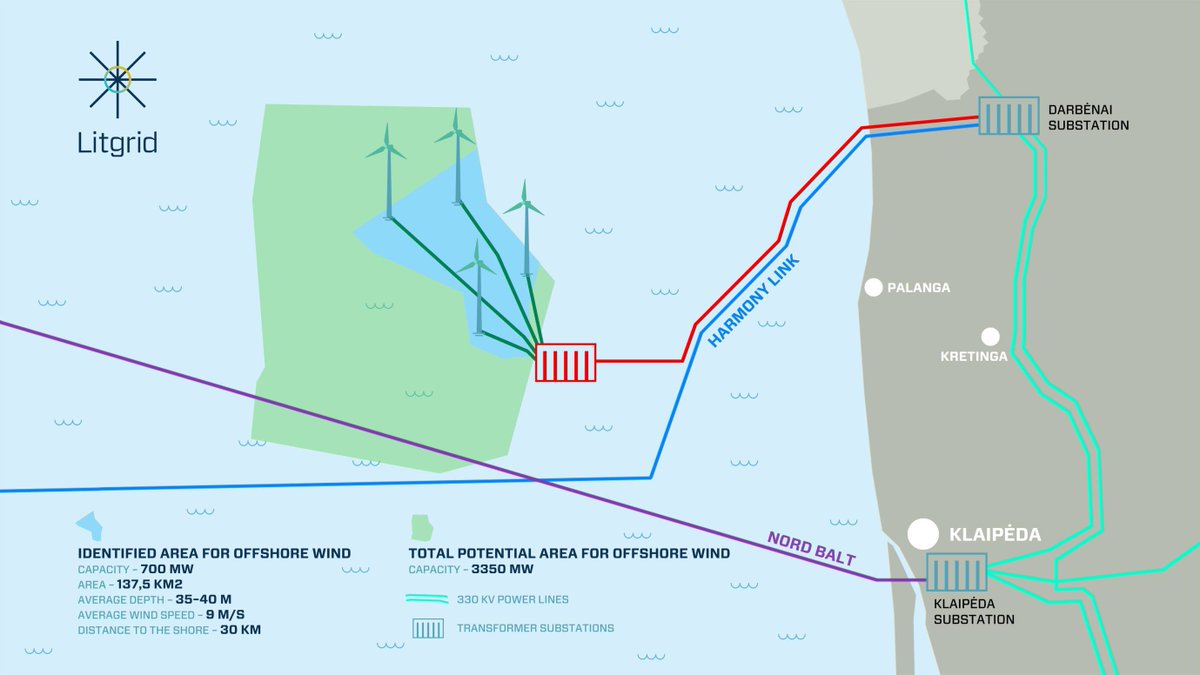 GGorbacevski's tweet photo. Litewska Agencja Energii w imieniu @MinEnergyLT ogłosiła zwycięzcę przetargu na planowanie przestrzenne i ocenę oddziaływań środowiskowych 700 MW farmy #offshore. Zwycięska firma Ardynas będzie musiała zakończyć prace do połowy 2022 r. Aukcja na właściciela farmy w 2023 r. https://t.co/vtSvNhxfA6