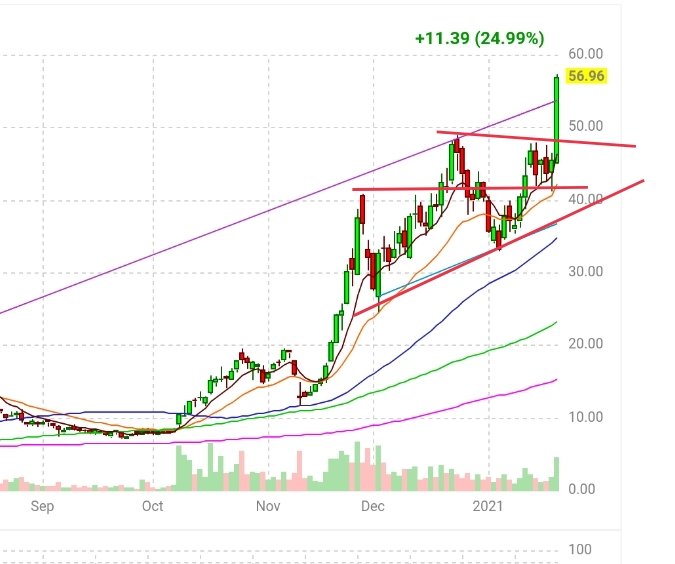 Boytrader08's tweet photo. $JMIA 🇺🇲

ESPECTACULAR EL COMPORTAMIENTO DE ESTE CAÑON QUE SEGUIMOS DESDE 5-10
ESTABAMOS PENDIENTES DE ZONA 48-50 PARA BOOM Y OBJETIVO CONSEGUIDO!! 

#trading https://t.co/vJ8dKiZDkZ