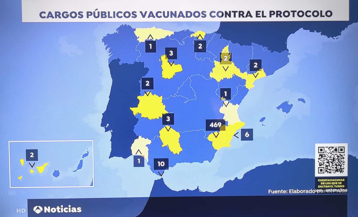 DiegoBoluda_85's tweet photo. 469 cargos públicos vacunados. Esta imagen es una vergüenza.

Seguimos sin conocer a la mayoría de ellos. Veo a muchos aún callados y sin pronunciarse.

El que lo haya hecho, fuera. Sea quien sea, del color que sea, izquierda o derecha. No es justificable.
 #QueremosLaLista https://t.co/H7c7BUksod