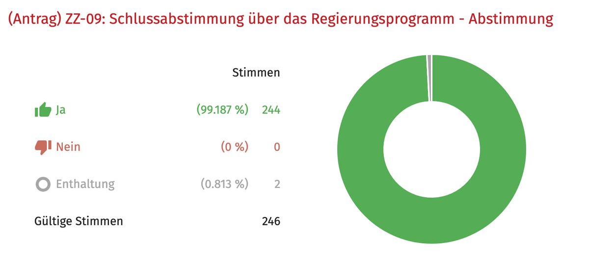 SvenTeuber's tweet photo. Das war ein Samstag im Sinne der Zukunft unseres Landes: klare Ziele, authentische Menschen und großer Zusammenhalt. Wir haben ein Regierungsprogramm für #RLP. @spdrlp #wirmitihr #digippt https://t.co/Pr5gBJAiKa