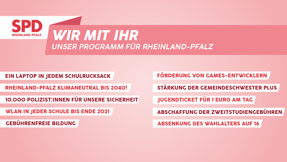 spdrlp's tweet photo. Ohne Gegenstimme beschlossen: Unser Regierungsprogramm! Mit diesen kraftvollen Impulsen werden wir #RLP in den kommenden fünf Jahren voranbringen. Mit der #SPD gibt es ein starkes Programm, starke Themen und eine starke Ministerpräsidentin Malu #Dreyer! #WirMitIhr #DigiPPT https://t.co/AQd6MX4AAP