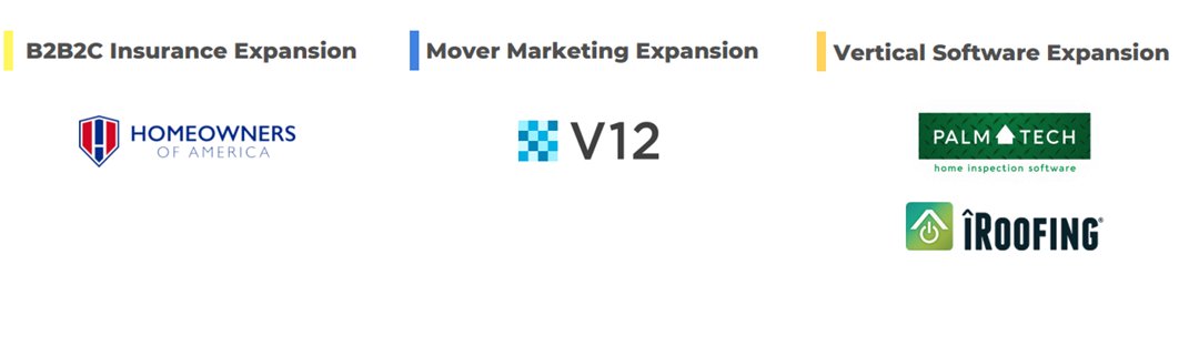 The company recently made 4 acquisitionHome of America – this acquisition will allow them to infiltrate deeper into the insurance valuee chain. They will now become both insurance brokers and underwriters. (Continued)
