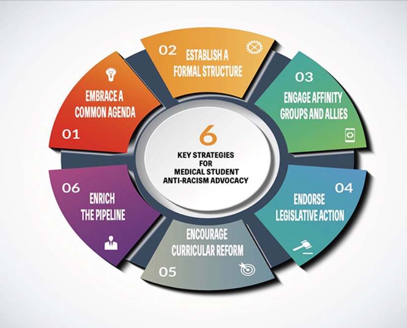So so so glad this is out so that other folks can emulate the work accomplished by <a href="/debbie_fadoju/">Debbie Fadoju</a> &amp; @rosevineazap

Distilling their strategy down to 6 key strategies is particularly actionable. 

Also honored that the collaboration with <a href="/PhysiciansAN/">PAN</a> was highlighted 🥰

#WC4BL