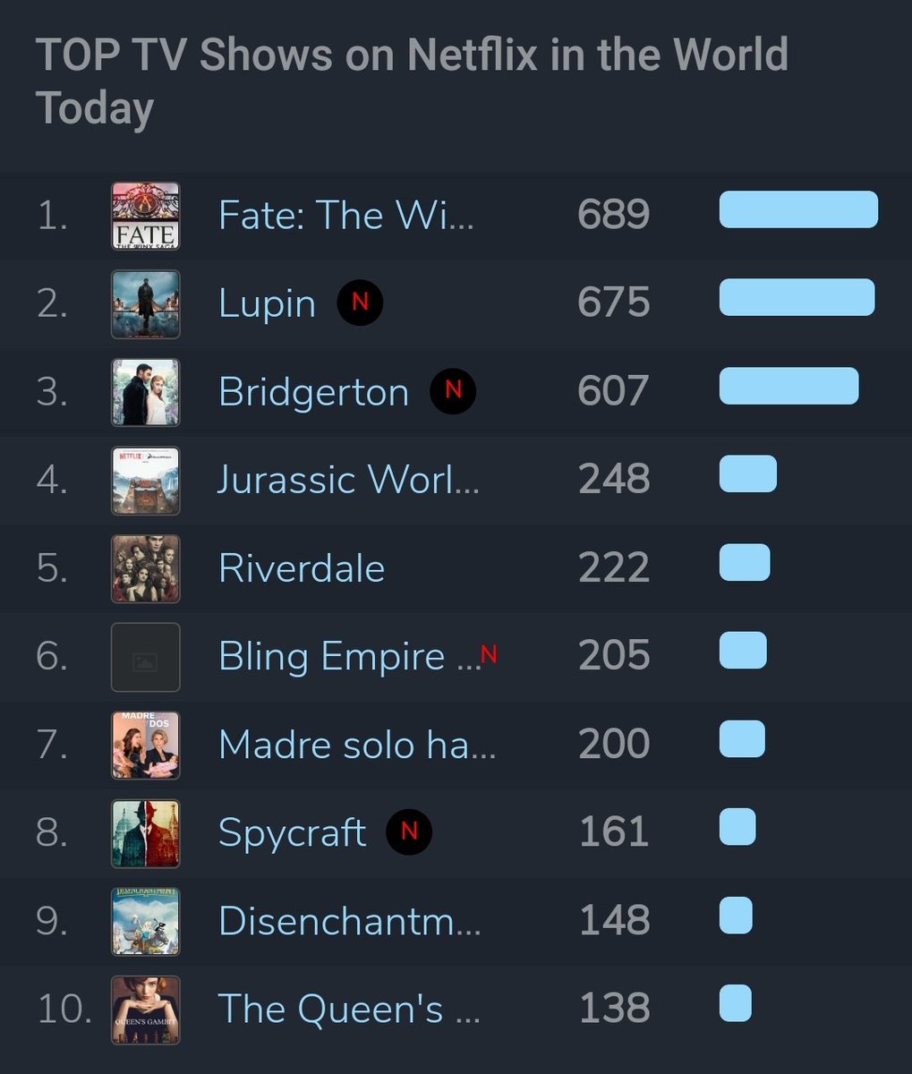 #1 in the World

#fatethewinxsaga
