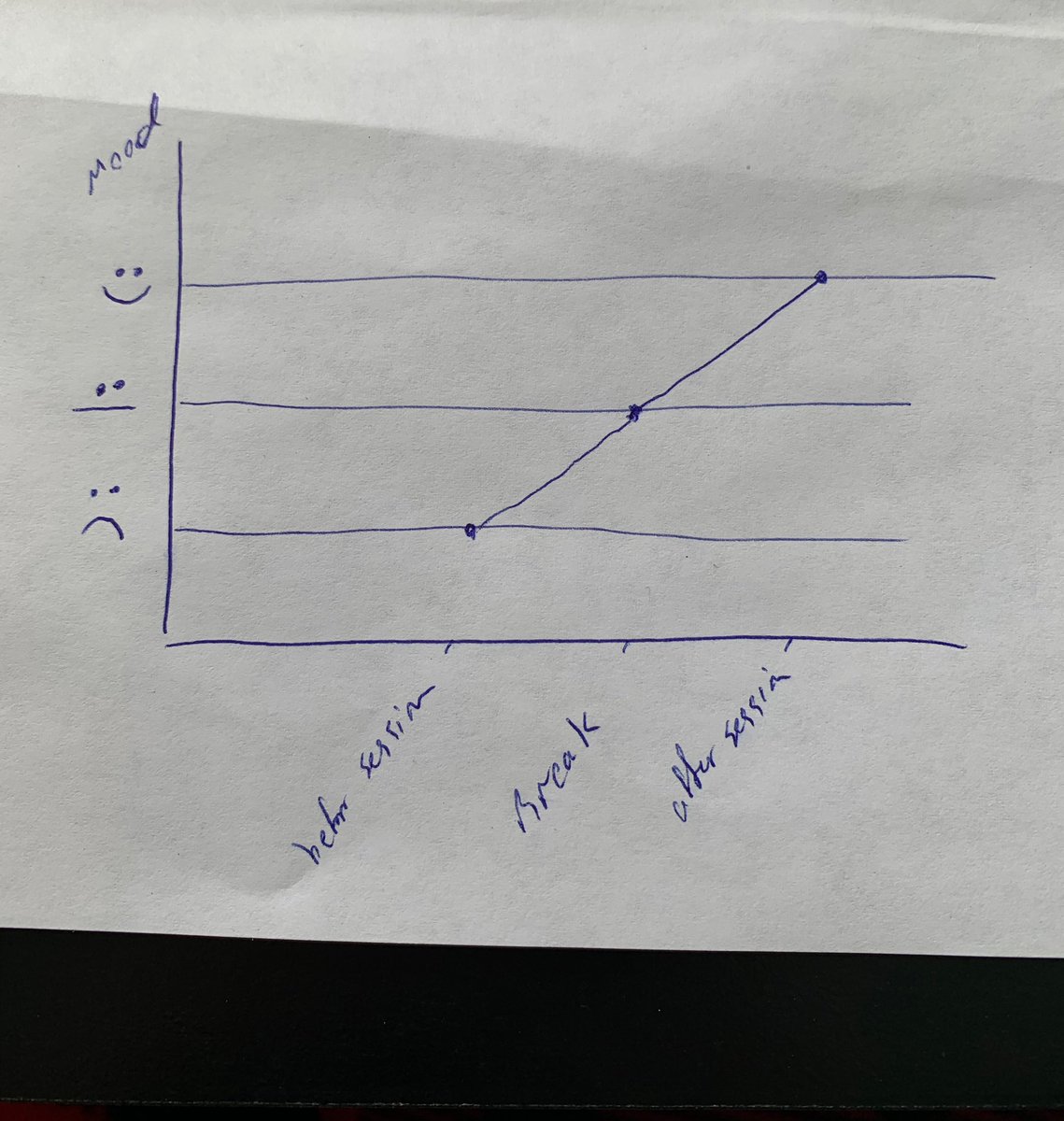 jadrygruen's tweet photo. Resident feedback from my QI teaching session on Measures of Change and #RunCharts. I love sharing my love of #QualityImprovement ! #MedEd https://t.co/vNAyXyYLLl