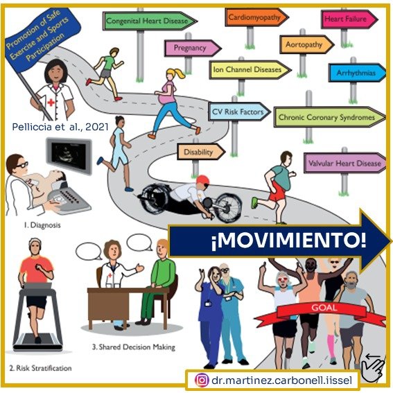 Edu_MCarbonell's tweet photo. @secardiologia Los centros de entrenamiento, 𝙧𝙚𝙜𝙡𝙖𝙙𝙤𝙨, potencian la salud cardiovascular manteniendo la prevención en la seguridad interpersonal. Covid sí, pero motivar en el movimiento, para la prevención, también @cuidarcorazon #saludcardiovascular #prevencion @Fran_EF1 https://t.co/djPn8EPfmF