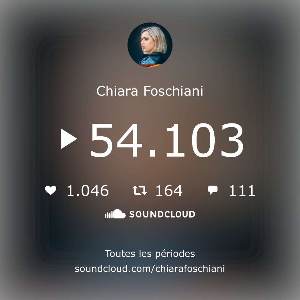 ChiaraMusicOff's tweet photo. 54k listen to @SoundCloud 🤩🥳 so cool!!!! Thanks 🔥 #scoring #soundcloud #newscore #chiarafoschiani #frenchartist #frenchpop #scenefrancaise #music https://t.co/cndXZUUh9W