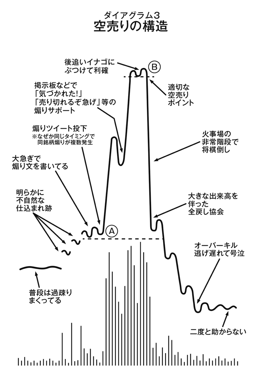 塩野 義 製薬 株価 掲示板