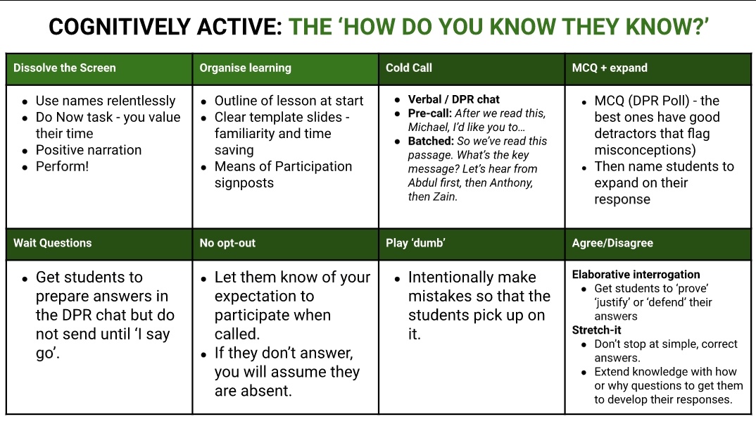 P__Hardy's tweet photo. Incredibly useful precis of how to be cognitively active @MissTBegum https://t.co/ZYIfHykWgT