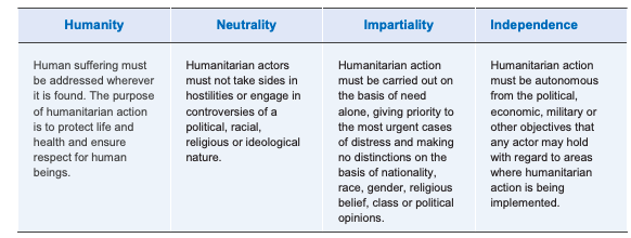 Re. humanitarian principles, fed govt’s party to conflict. So, agencies want autonomy and worry govt won’t deliver aid to areas that are its opponents’ stronghold. Access still denied at fed level—there’s backlog of aid agency requests. Some negotiating access regionally.3/