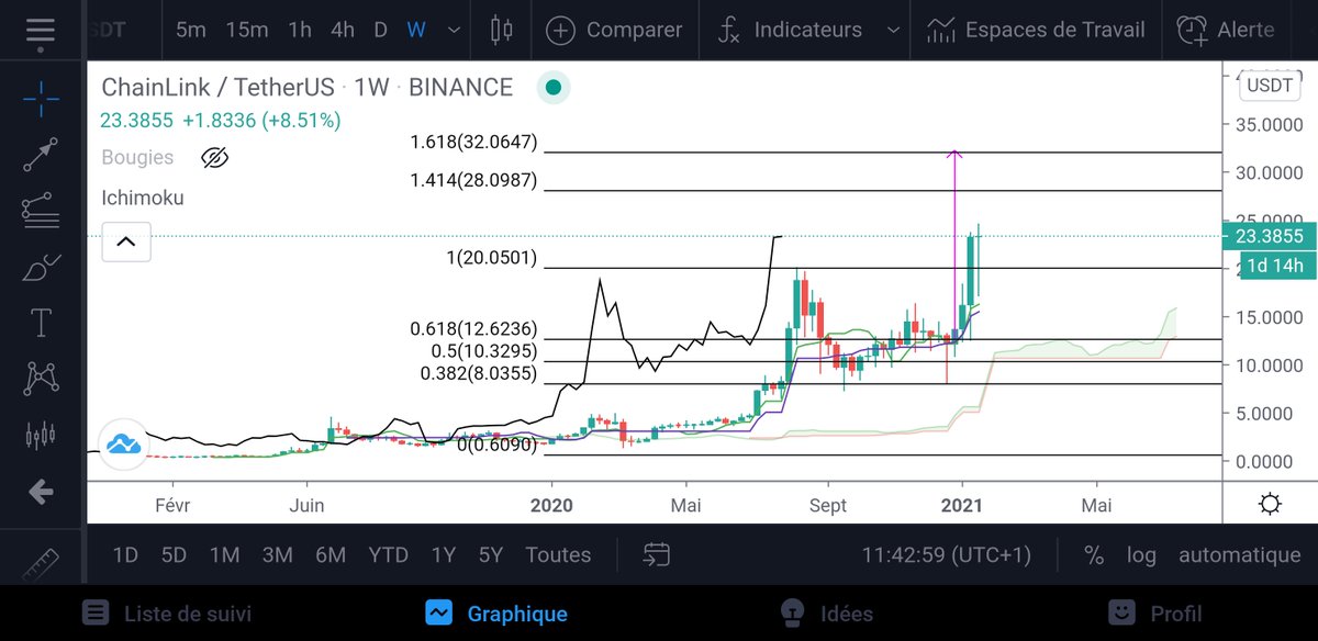 Tagado Bitcoin & Crypto tweet media