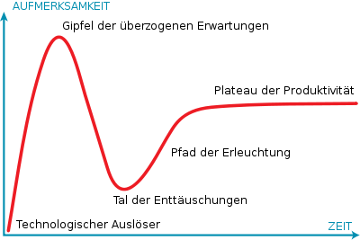 "Definition von #Agile" Meine Liebe Bubble, was denkt ihr über diesen Versuch es kurz für die Außenwelt zu erklären? Cool Find: Alter Screenshot von 2013 zum Thema "agile project-management" agile.coach/de/wissen/agil… #Scrum