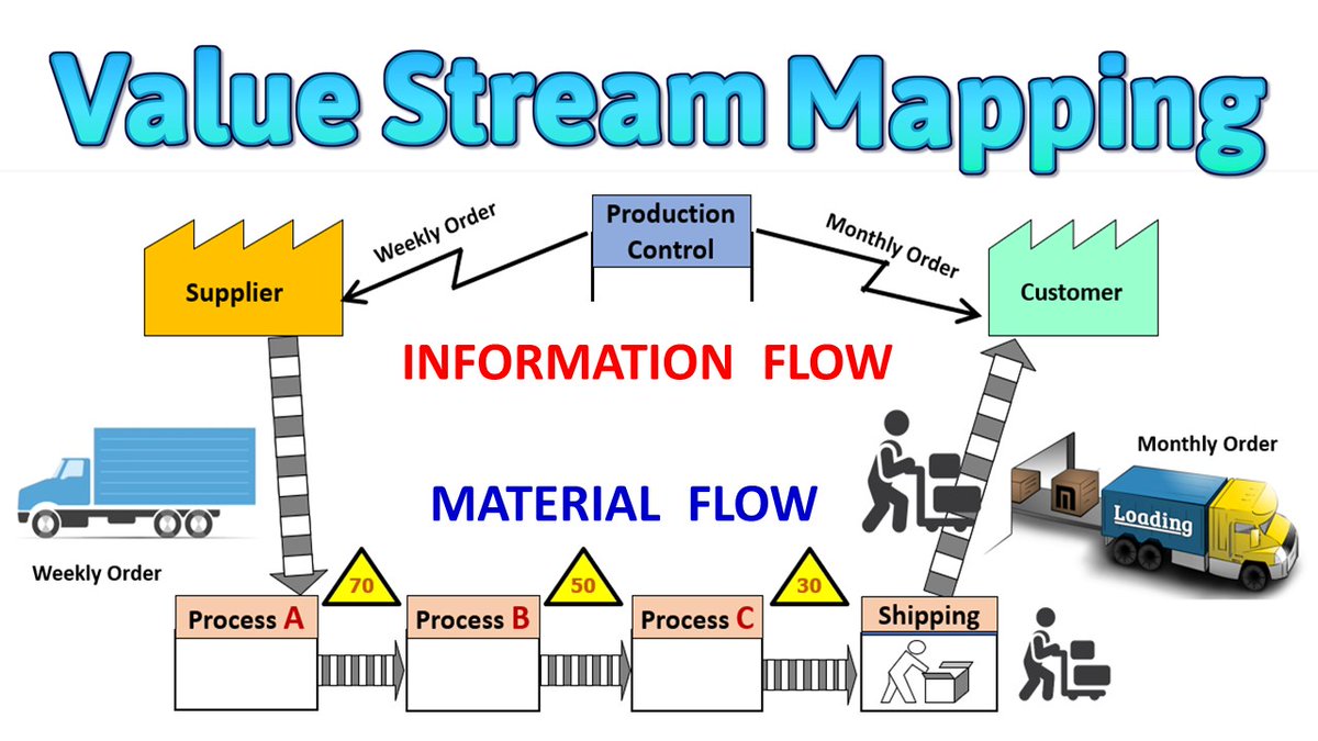 Карта историй (story mapping). Vsm карта пример. No mapping перевод. User journey map. Value stream mapping.