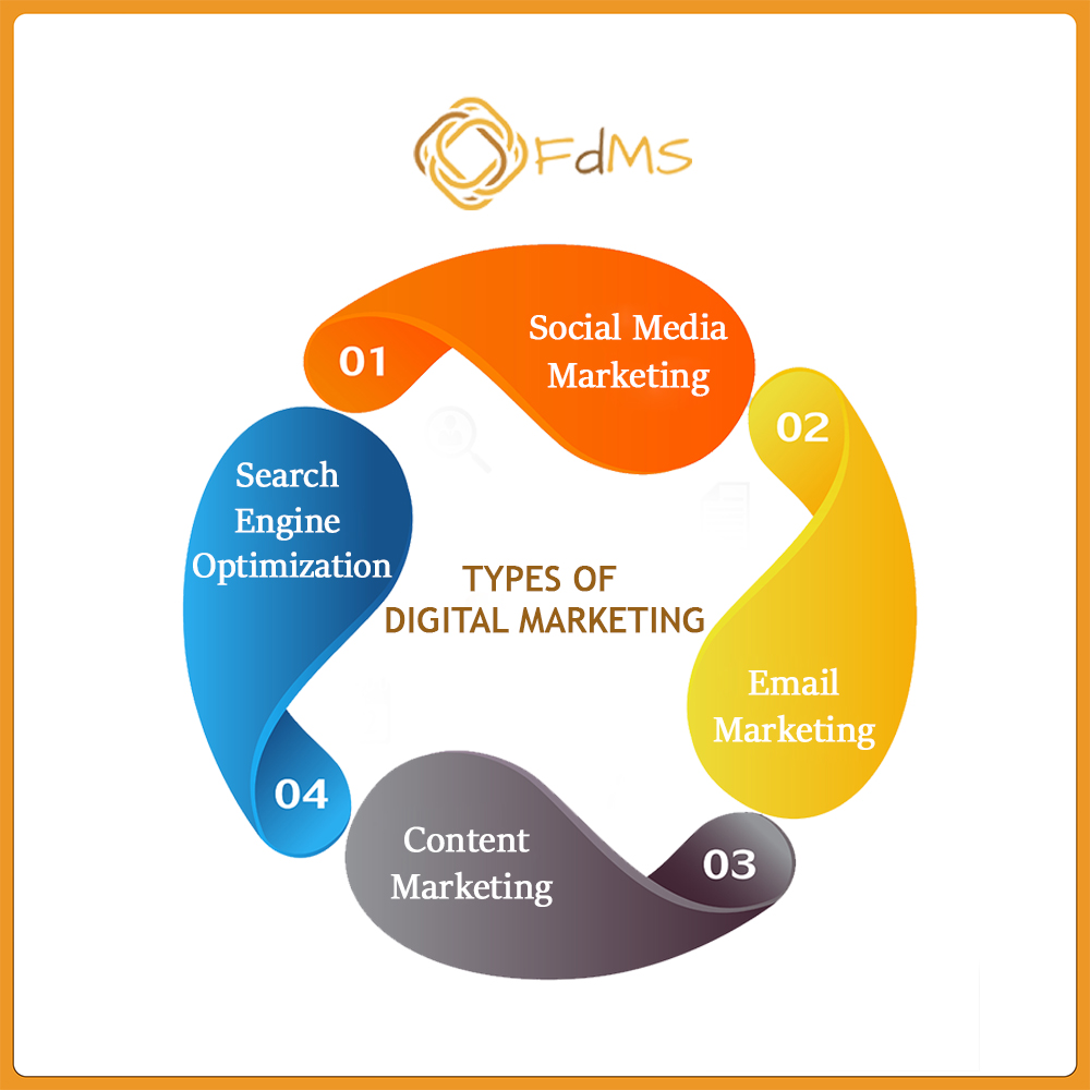 goFanatisch's tweet image. The world is going digital. We help your Brand reach its audience digitally. Connect with us to know more. #fdms #marketing #roundtheclockservice #fanatisch #digitalmarketing #socialmedia #branding #advertising