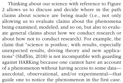 Our model allows us to pinpoint where in the path questionable research occurs, such as p-hacking — something many struggle with because not everything that is post hoc is "bad". Theory is (also) post hoc!BONUS: Doing it "right" upsets Nazis. https://doi.org/10.1177/17456916209705859/n