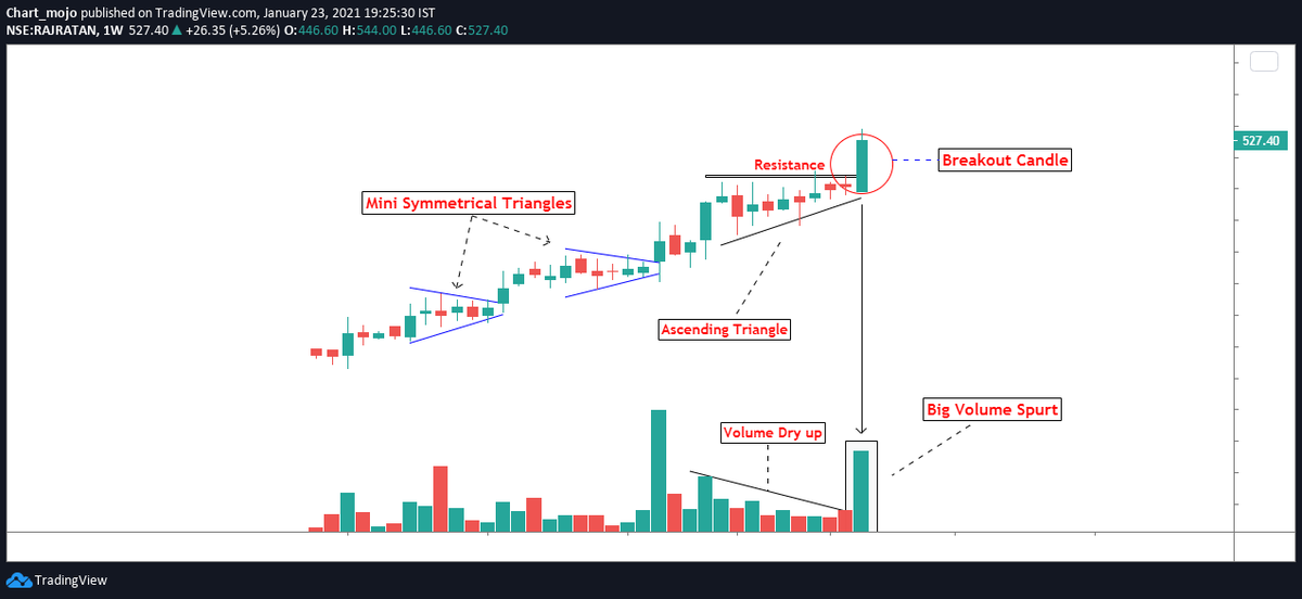 Chartmojo tweet media