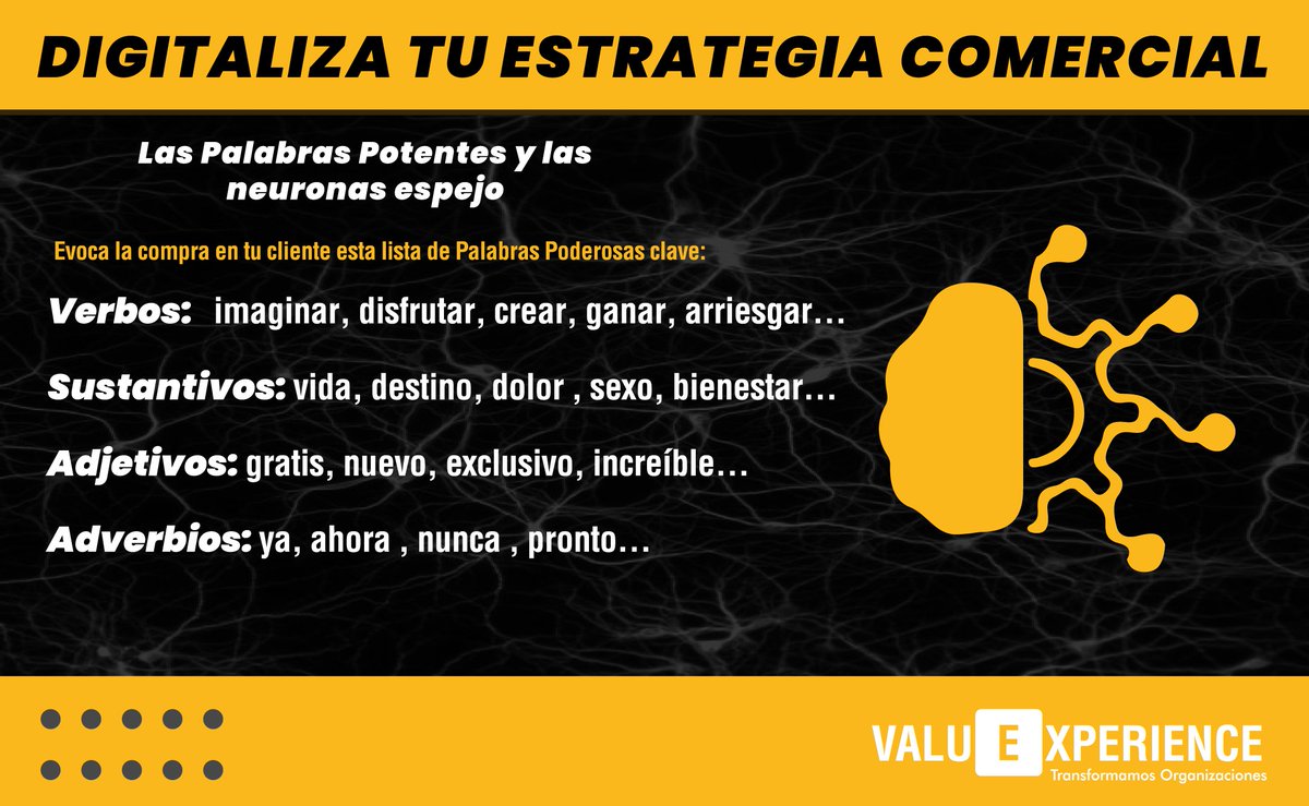 Las neuronas espejo evocan acciones en las personas sin que las vean. Pero más allá de esto se requieren palabras adecuadas para que la persona imagine la acción que deseas. Las Power Words, se basan en verbos y sustantivos que se utilizan a la perfección, úsalas!
#powerwords