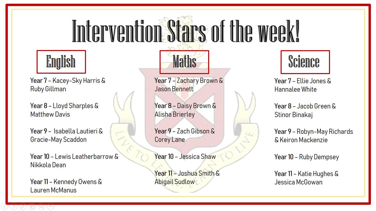Congratulations to this weeks Intervention #StarsOfTheWeek winners. Keep up all the hard work!