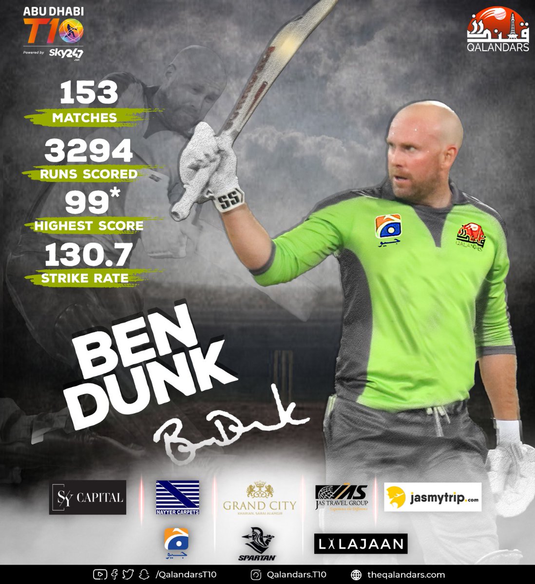 QalandarsT10's tweet photo. Aussie wicketkeeper batsmen @bendunk51 can do wonders with the bat and not even the greatest bowlers in the world could curtail him! 😍

#DamaDamMast #MainHoonQalandar #AbuDhabiT10 https://t.co/H5jHMh5T3C