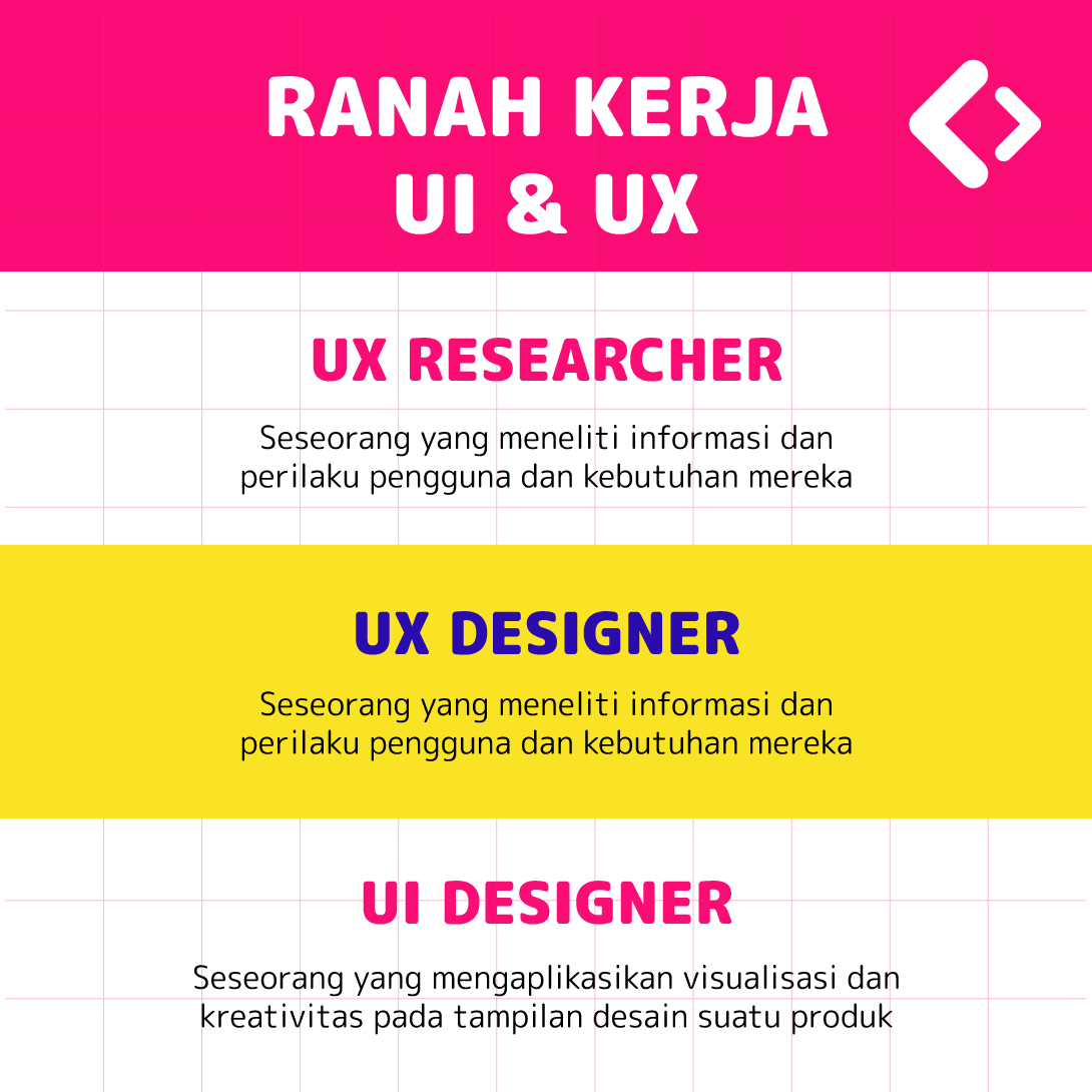 girlskodeid's tweet photo. Dari hasil Q&A kemarin di instatory Girls Kode ternyata banyak nih peminat UI/UX. Kita bahas yuk, cek slide selanjutnya!
Tag temen kamu yang kepingin nyemplung di UI/UX yuk!
#girlskode #kodethefuture
#uiux #uiuxindonesia
#programmerindonesia #pemrograman #programmer https://t.co/tr53O6Dpqj