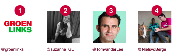 Michael van Hall (@michaelvanhall) on Twitter photo Op dit moment is de top 4 van de trend setters tijdens <a href="/groenlinks/">GroenLinks</a> #groenegolfcongres:
1. <a href="/groenlinks/">GroenLinks</a>
2. <a href="/suzanne_GL/">Suzanne Kröger 💚</a>
3. <a href="/TomvanderLee/">Tom van der Lee</a>
4. <a href="/NielsvdBerge/">NielsvdBerge</a>
#Groenlinkscongres #groenlinks #Twitter Op dit moment is de top 4 van de trend setters tijdens <a href="/groenlinks/">GroenLinks</a> #groenegolfcongres:
1. <a href="/groenlinks/">GroenLinks</a>
2. <a href="/suzanne_GL/">Suzanne Kröger 💚</a>
3. <a href="/TomvanderLee/">Tom van der Lee</a>
4. <a href="/NielsvdBerge/">NielsvdBerge</a>
#Groenlinkscongres #groenlinks #Twitter