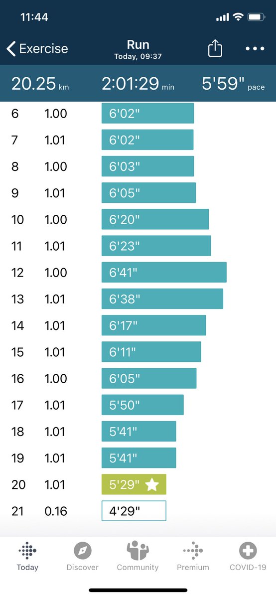 Adzmatthews's tweet photo. Bit of a personal win for me this morning. First time I’ve run over 10k before. Could have gone further but my calves said no 😂. The last 5k was a great mental battle. It’s in the tank, and in the mind. #carnivorediet #ifnothingchanges https://t.co/mdkrXHUNfx