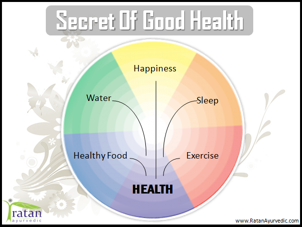 RatanAyurvedic's tweet photo. #GoodHealthSecrets
The five parameters of #GoodHealth
#RatanAyurvedic #Tips #Yoga #Excercise #healthyBody #HealthyEatingHabits #healthyMind #Health #Fitness #Routine #Rigimen
#SelfCare #HealthCare https://t.co/tdzH410dXq