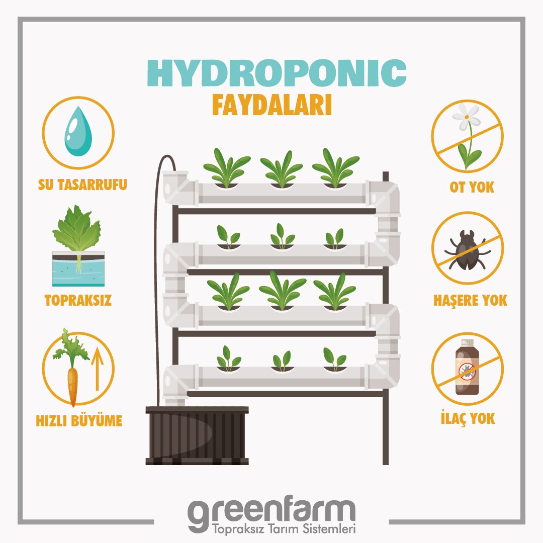 greenfarmtr's tweet photo. #hidroponik sistemin faydaları.
#topraksiztarim #hidroponic #aysengruda #BeyazShow https://t.co/slhfDRRaox