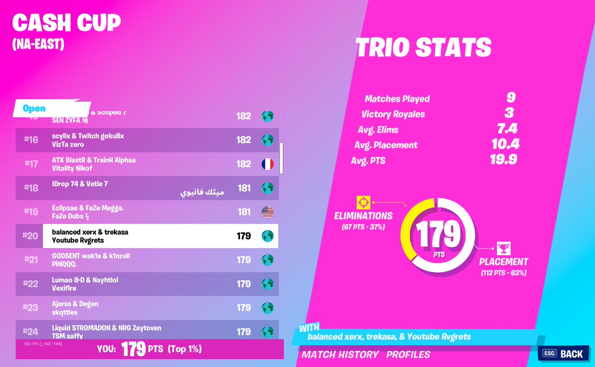 trefnn's tweet image. Last top in cash cup (+$675)