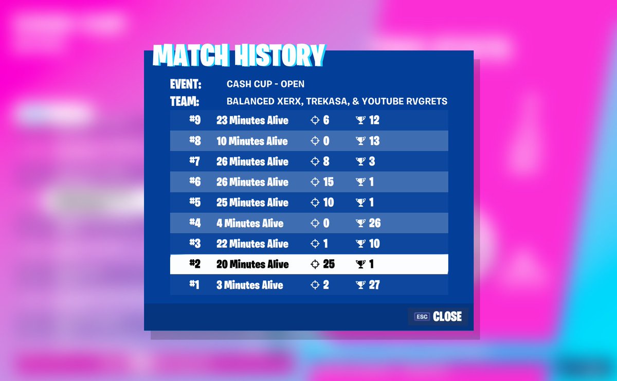 trefnn's tweet image. Last top in cash cup (+$675)