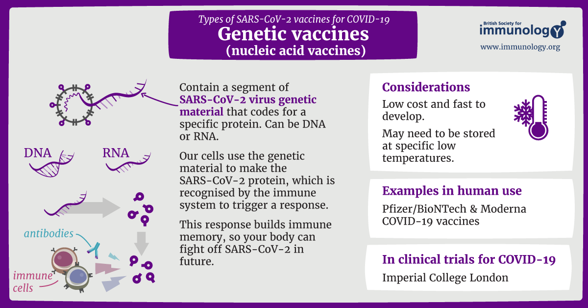 While this one summarises the Pfizer/Biontech vaccine really well