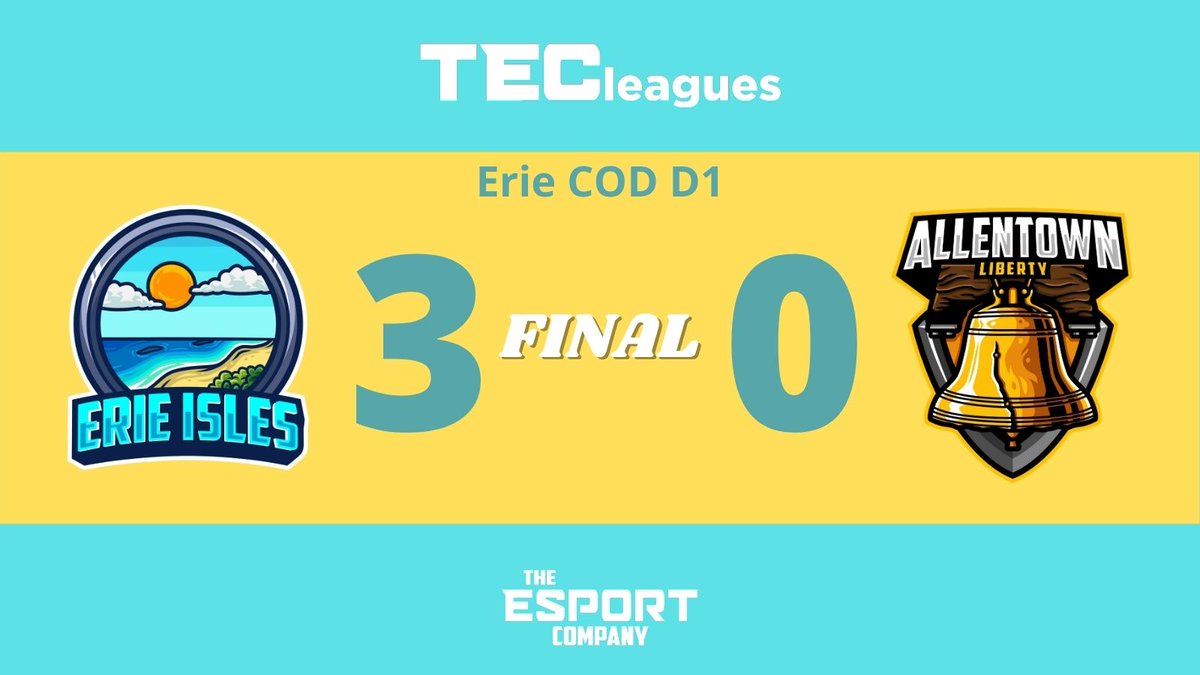 ErieIsles's tweet photo. Huge wins across all divisions in Call of Duty for our third match. #LakeEffect #COD #JustTheBeginning #IslandTime   🌴 🌊 https://t.co/FCGULsynMe