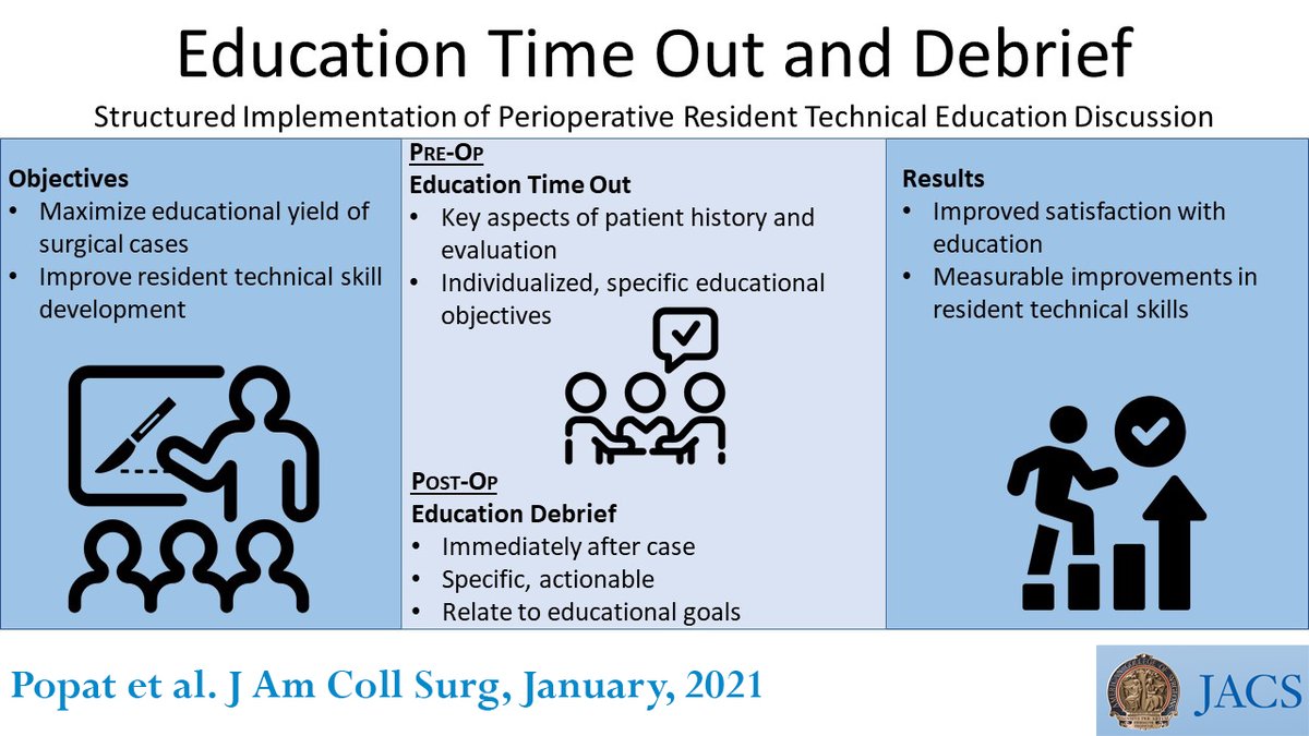 Structured perioperative resident education discussions increase faculty and trainee satisfaction and are associated with measurable improvements in resident technical skills.
ow.ly/bX8h50D1xSq
<a href="/SPopatMD/">Shreeya Popat, MD</a> <a href="/bcm_urology/">BCM Department of Urology</a> #VisualAbstract

#AuthorVideo: youtu.be/7u-N7PgMZiU
