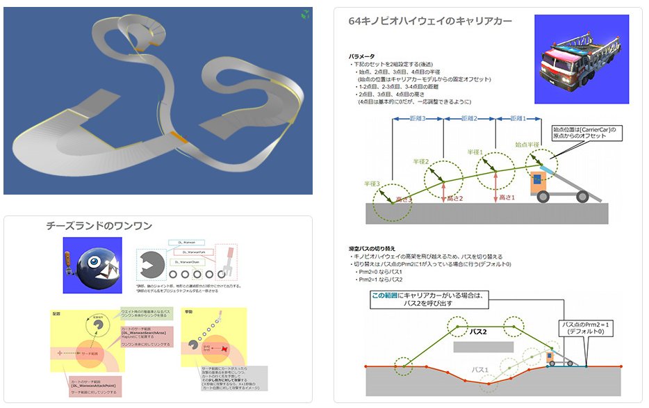 - Movie production- Sound production- Mario Kart 8 design- Early ARMS development