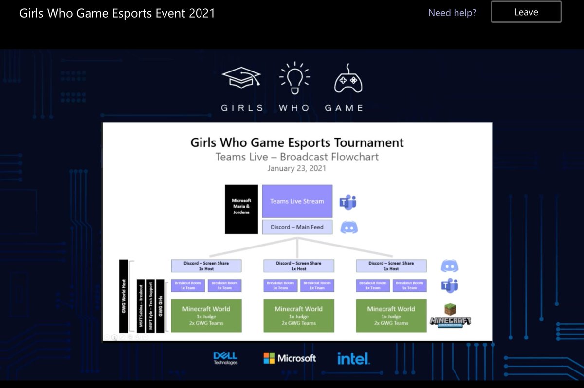 ZeliaMCT's tweet photo. Getting ready! #GirlsWhoGame eSports event happening now! Our girls cheering on #WoburnJrPS @tdsb  who is competing today 🎮 
@Singhpeter @geekyfay @rlebi 
@TDSB_Colin @Sebasualto @McM_MsR  
@kbbeutler #MinecraftEDU 
@Dell @DellTech @MicrosoftEDU @intel @KatPapulkas #TransformEDU https://t.co/4xoBFk62tr